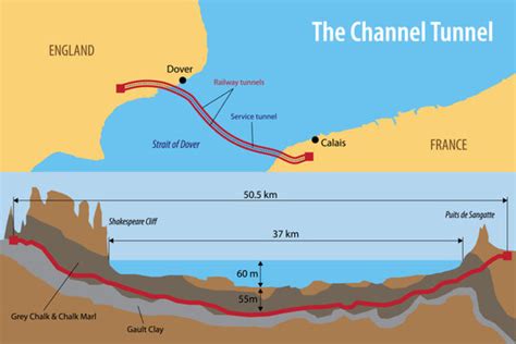 channel tunnel address